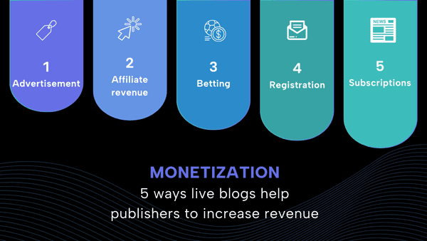 Ads And Digital Monetization Strategies With Live Blogs